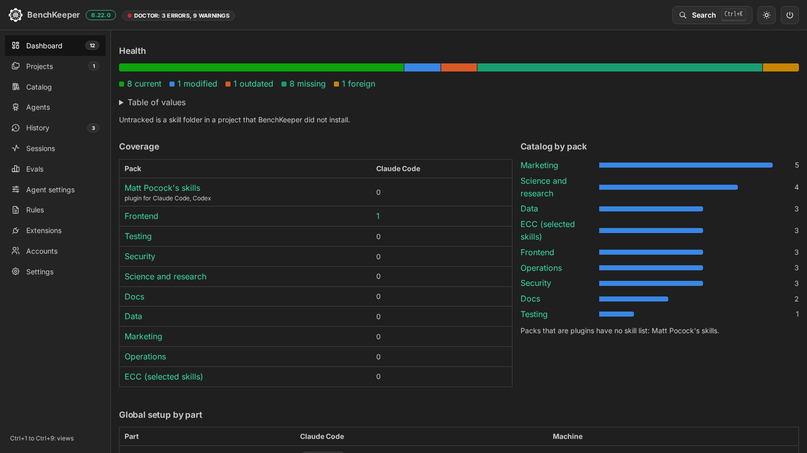 The Dashboard scrolled to Health: one stacked bar of item states with the numbers as links beneath it, then the pack coverage matrix per agent and the skills per pack as a sorted bar list.