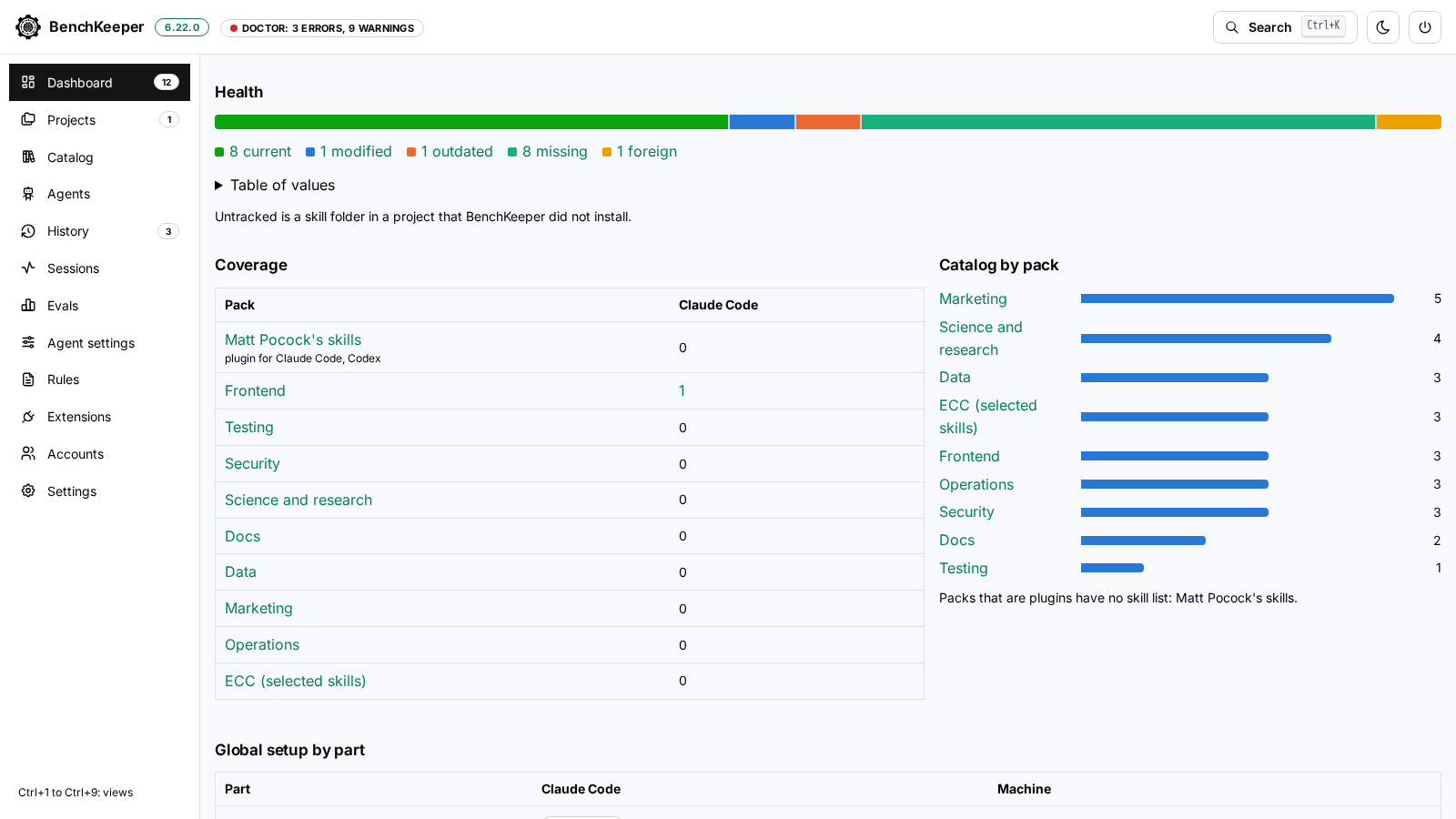 The Dashboard scrolled to Health: one stacked bar of item states with the numbers as links beneath it, then the pack coverage matrix per agent and the skills per pack as a sorted bar list.